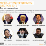 افغانستان میں ہفتے کو صدارتی انتخابات
